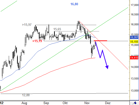 Deutsche Post 553219