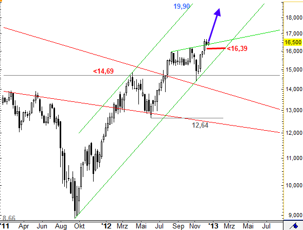 Deutsche Post 563007
