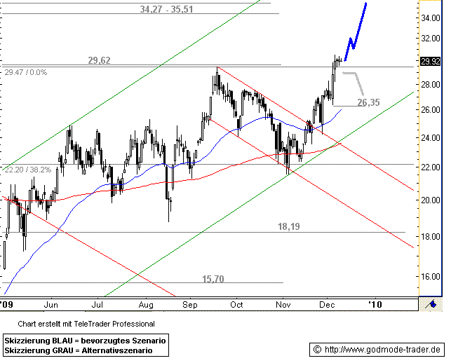 Roth & Rau AG 284115