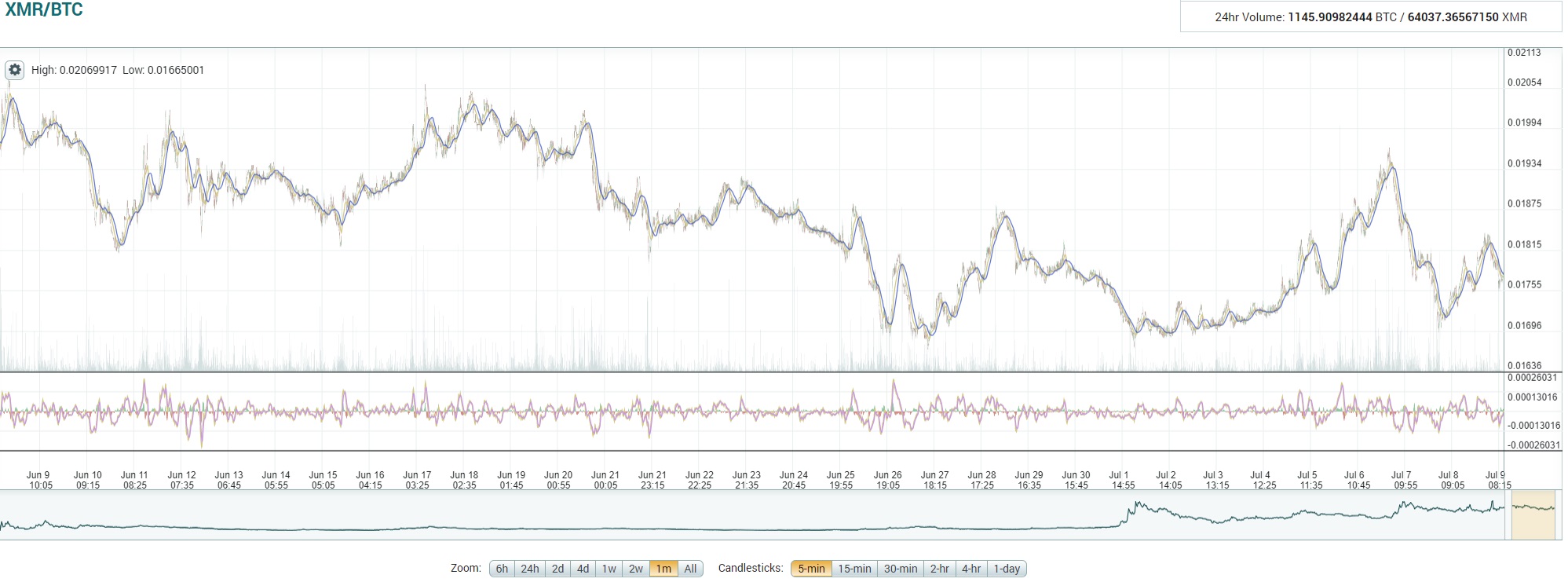 oTToMatic Chartanalyse 1000353