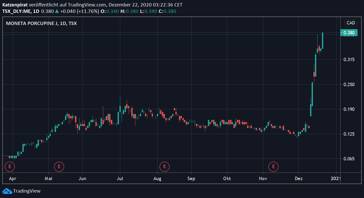 Die besten Gold-/Silberminen auf der Welt 1221521