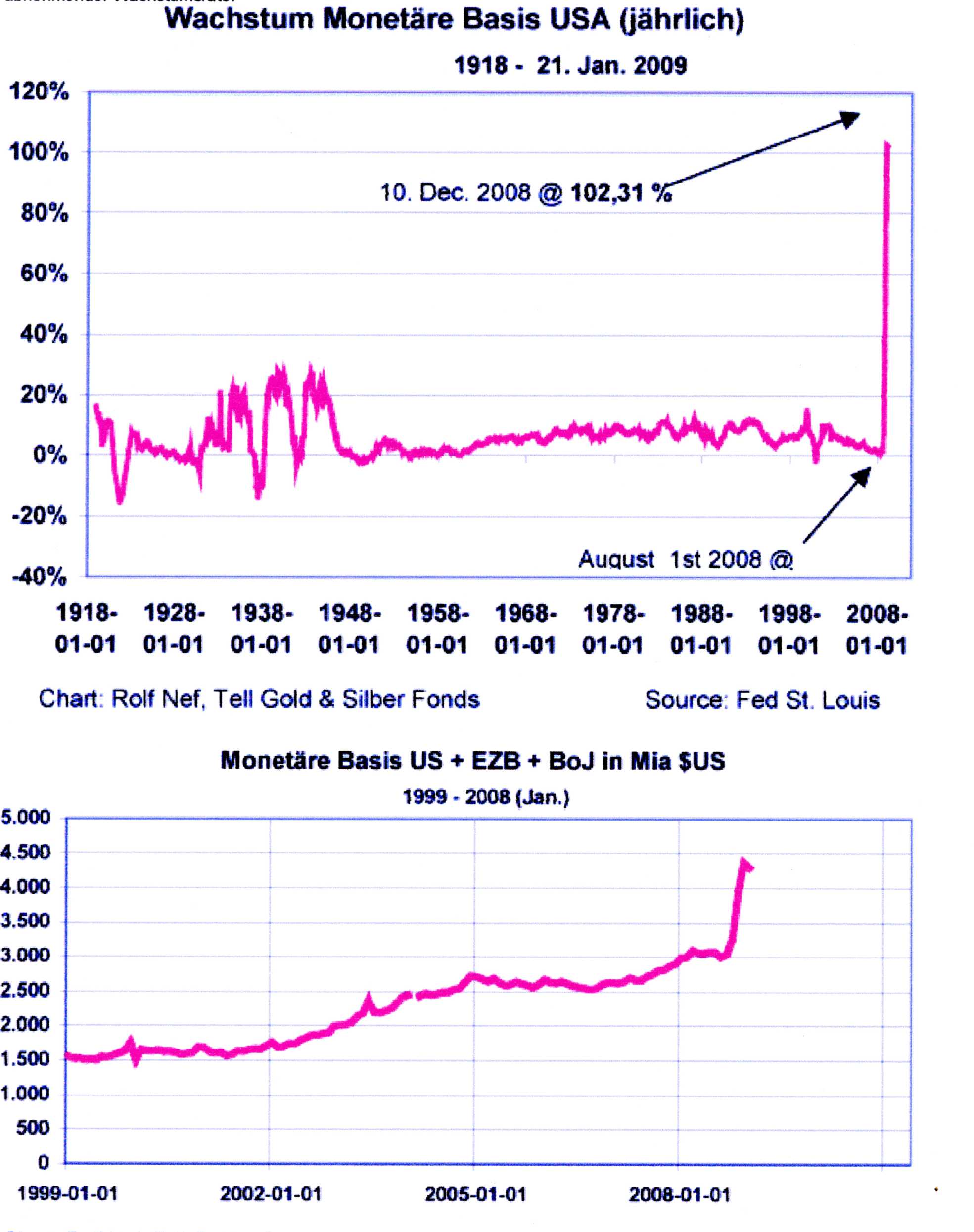 Wenn das Gold redet, dann schweigt die Welt! 213691