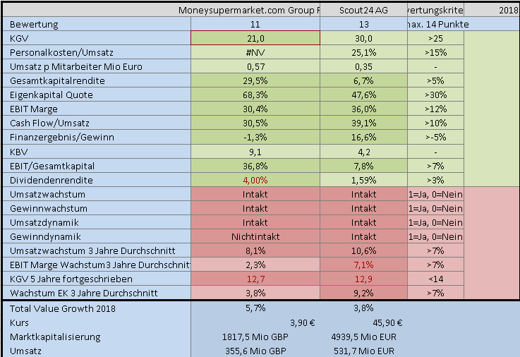 Moneysupermarket, der nächste Übernahmekandidat? 1106955