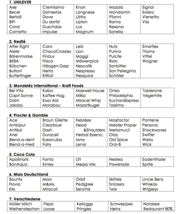 Daimler und andere Aktien und Finanz-Produkte 1260385