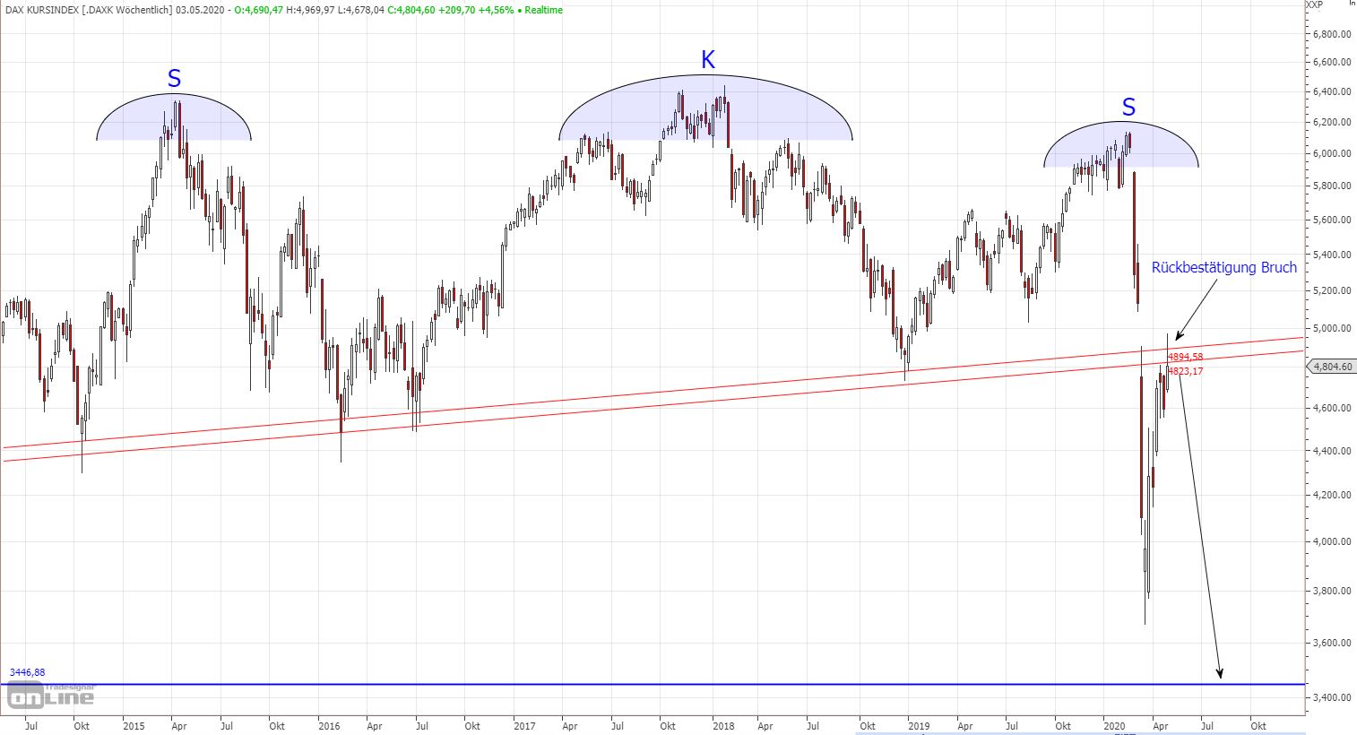 2020 QV-GDAXi-DJ-GOLD-EURUSD-JPY 1175615