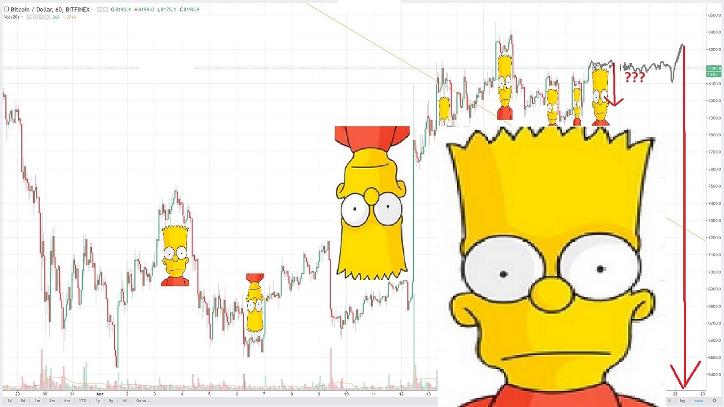 BTC! SOMMERRALLY 2018!! MASSIVMASSIV LONG!! ;) 1050657