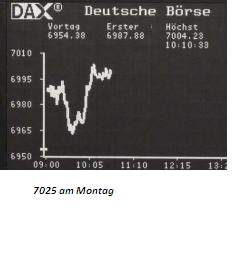 1.516.DAX Tipp-Spiel, Montag, 28.03.11, 17.45 Uhr 390945