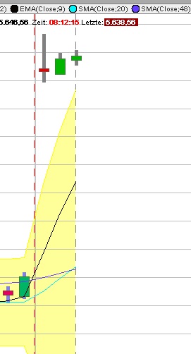 BB-Trading und was daraus so erwächst 434061