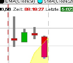 BB-Trading und was daraus so erwächst 434065