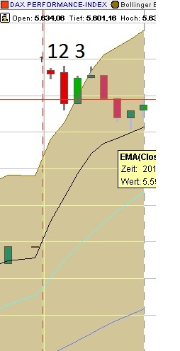 BB-Trading und was daraus so erwächst 434095