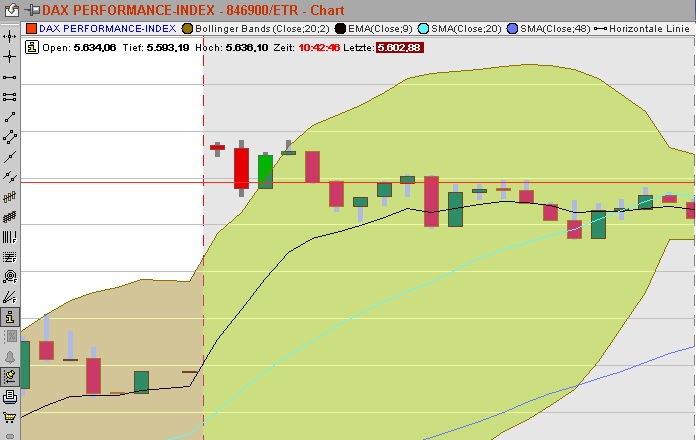 BB-Trading und was daraus so erwächst 434122