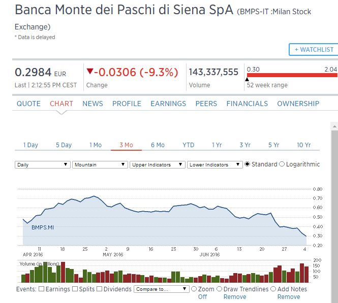 Gold traden - long bzw. short 925009