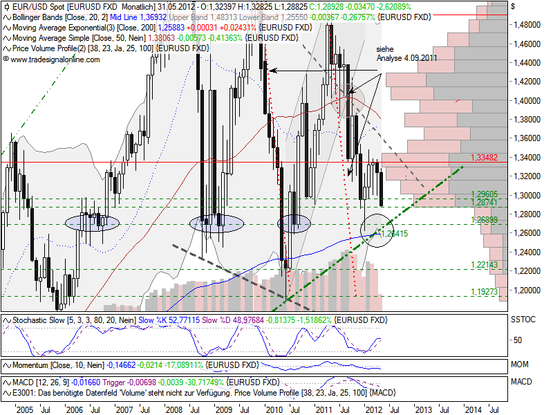 Indexhandel 2012 Rally trotz unzähligen Krisen? 508070