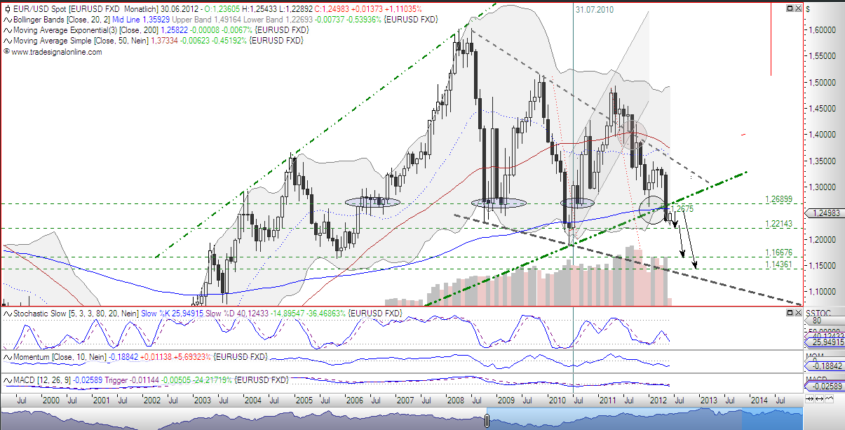 Indexhandel 2012 Rally trotz unzähligen Krisen? 513538