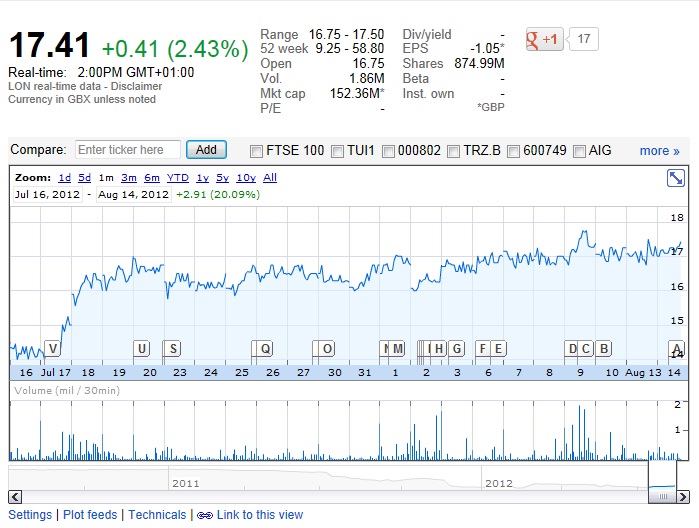 Thomas Cook (A0MR3W) - Rebound nach Kurssturz? 529668