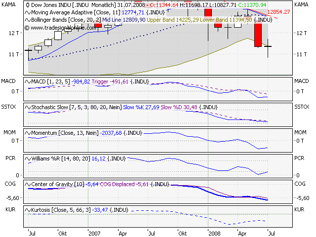 Das Bärengebrüll wird schon wieder lauter, 177700