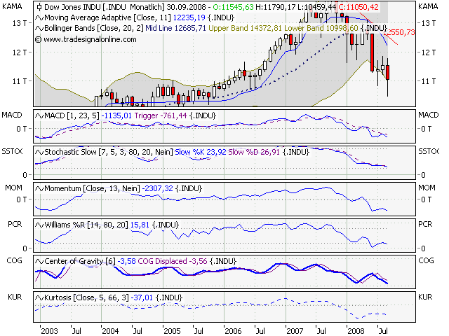 Der DOW, die Müllhalde und der Geselle 188257
