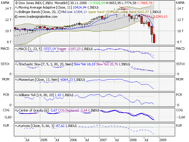 Der DOW, die Müllhalde und der Geselle 200888