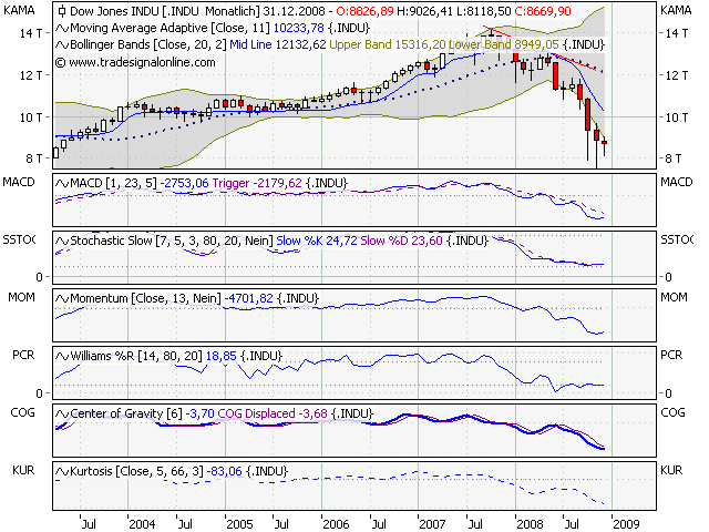 Der DOW, die Müllhalde und der Geselle 206412