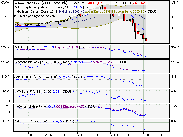 Der DOW, die Müllhalde und der Geselle 217252