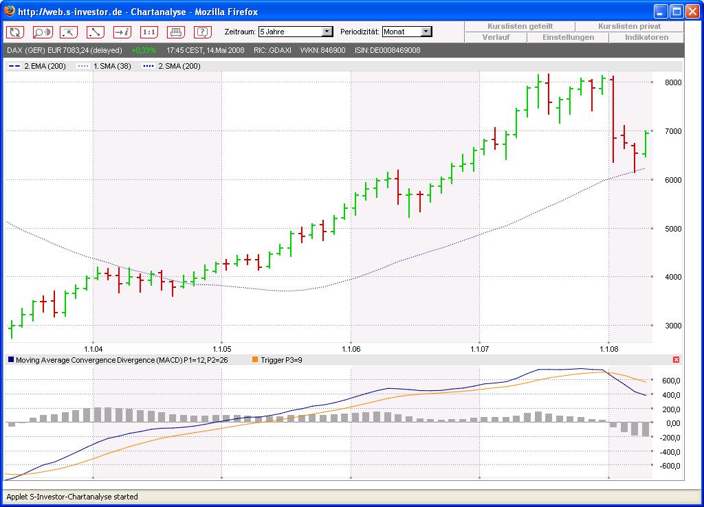 Das Bärengebrüll wird schon wieder lauter, 163661