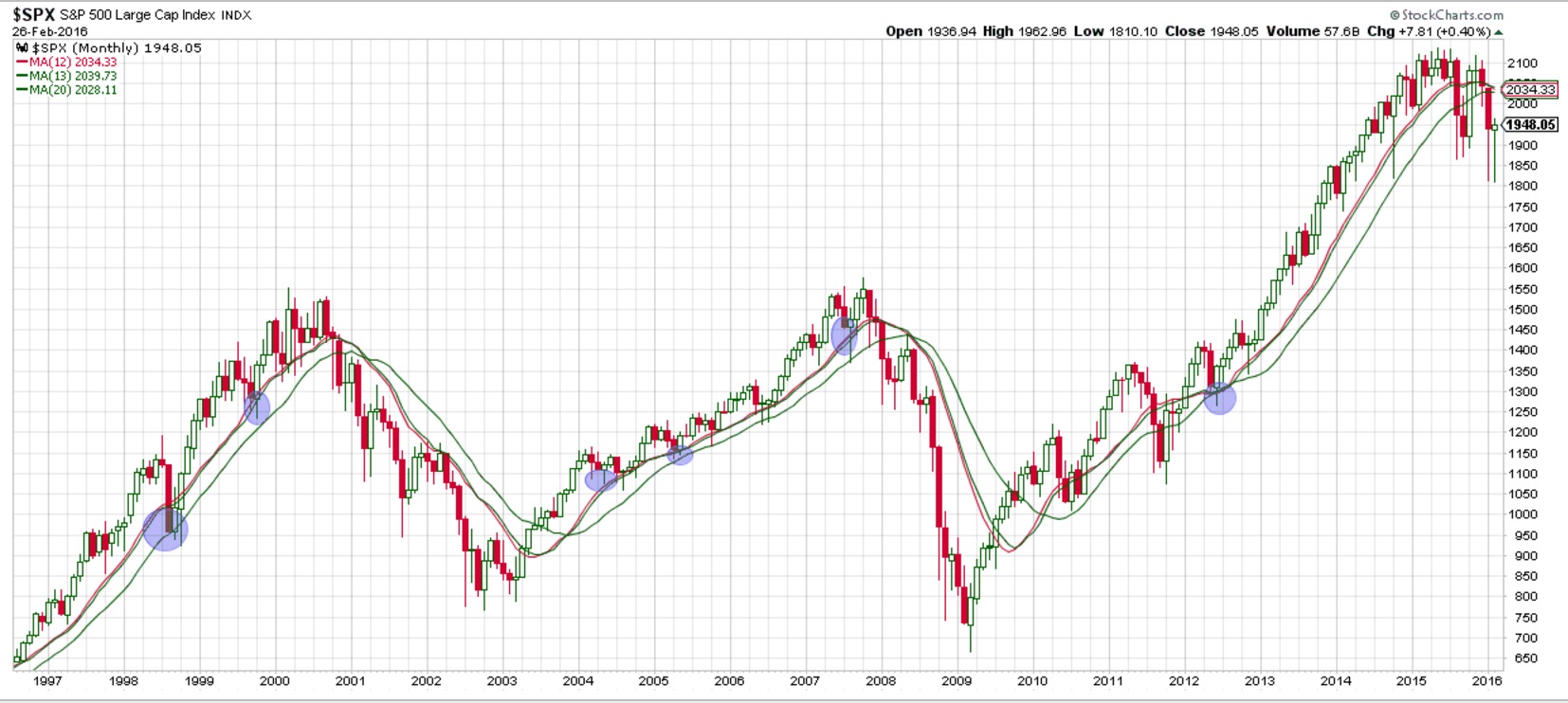 2016 QV DAX-DJ-GOLD-EURUSD-JPY 897461
