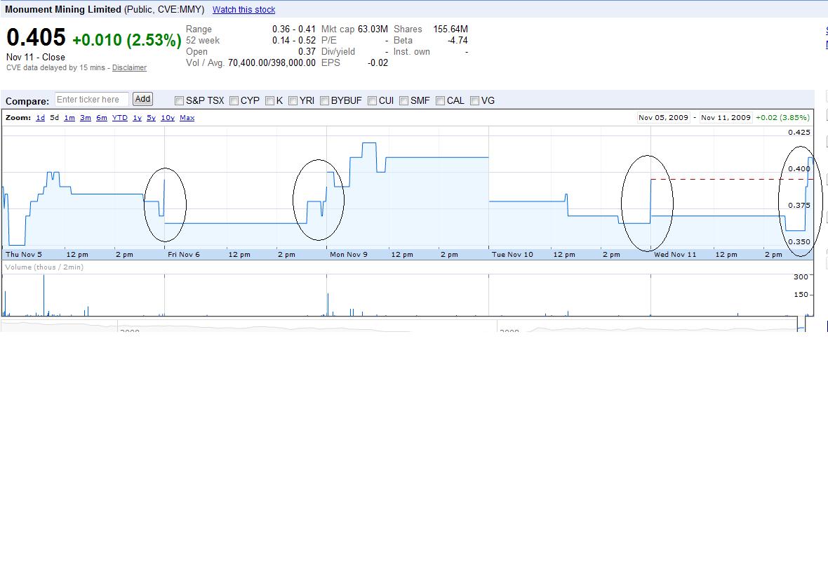 Monument Mining LTD. A0MSJF 274419