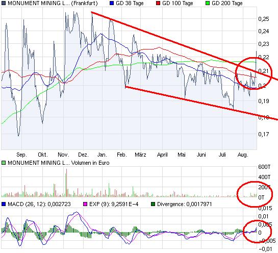 Monument Mining LTD. A0MSJF 339233