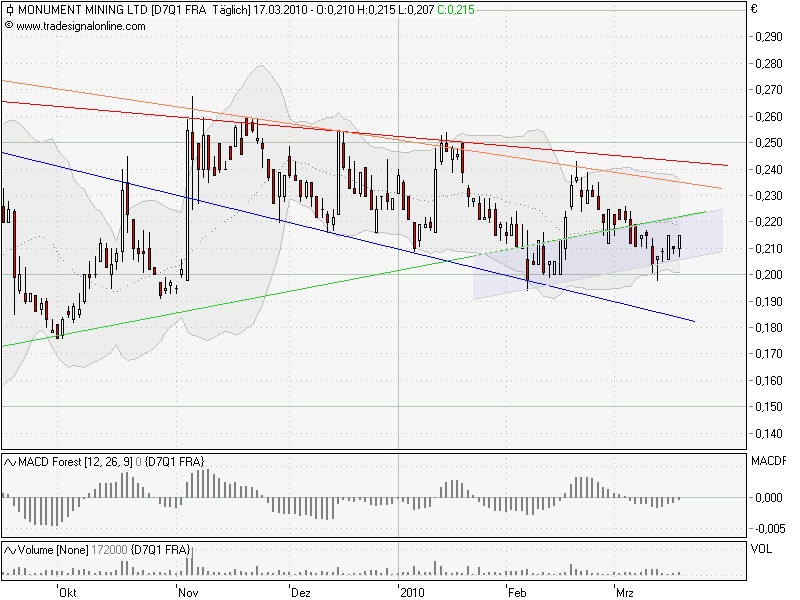 Monument Mining LTD. A0MSJF 307366