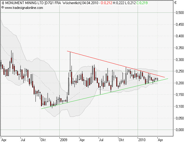 Monument Mining LTD. A0MSJF 311127