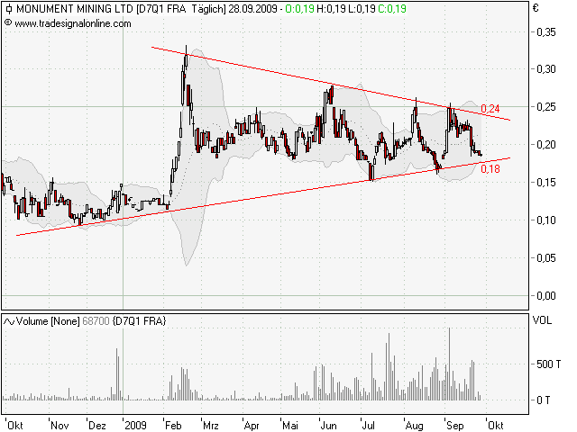 Monument Mining LTD. A0MSJF 262769