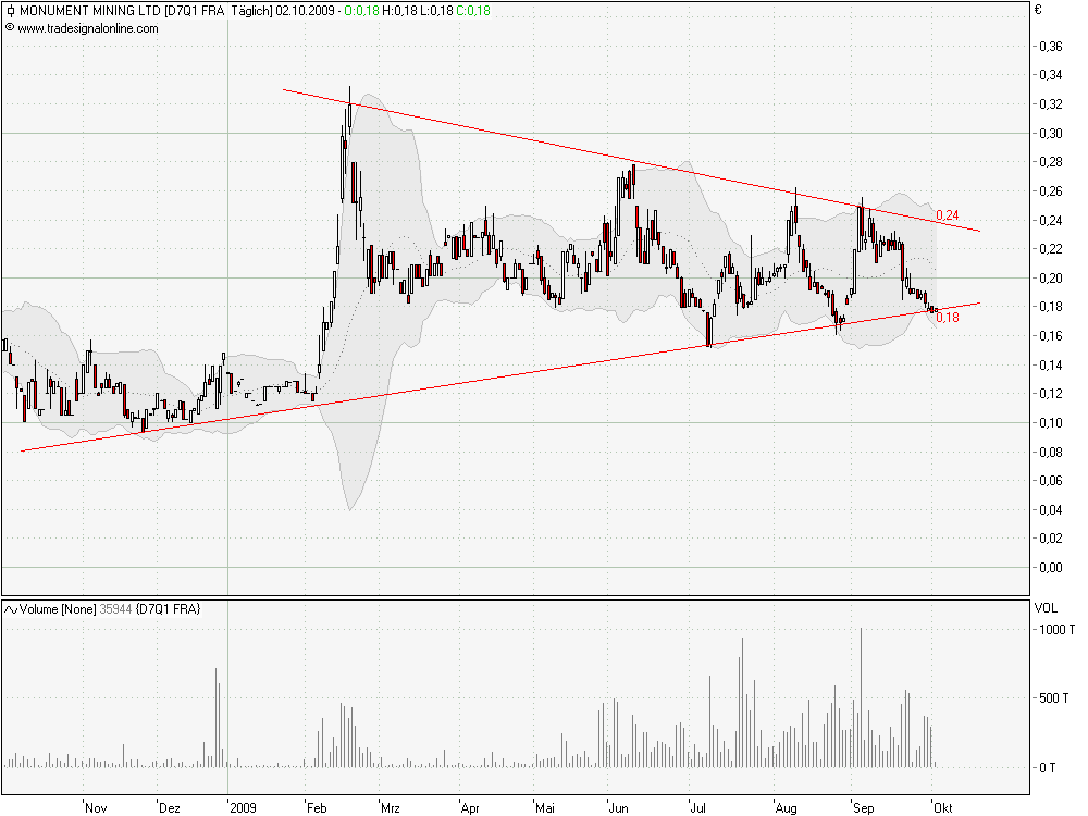 Monument Mining LTD. A0MSJF 263936