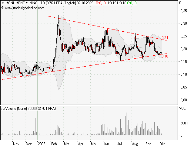 Monument Mining LTD. A0MSJF 265103