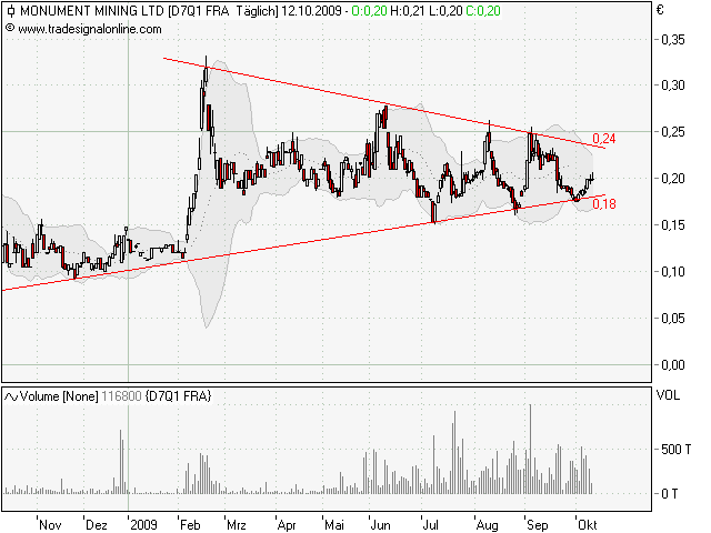 Monument Mining LTD. A0MSJF 266424