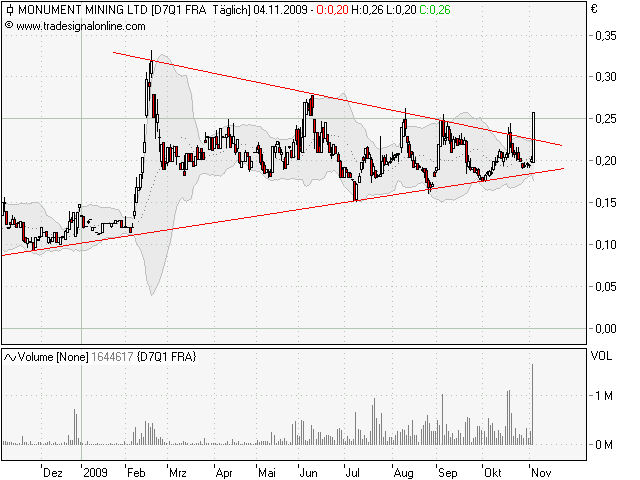 Monument Mining LTD. A0MSJF 272408