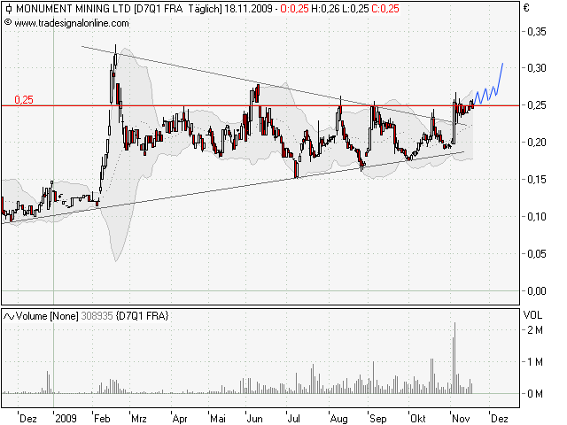 Monument Mining LTD. A0MSJF 276343