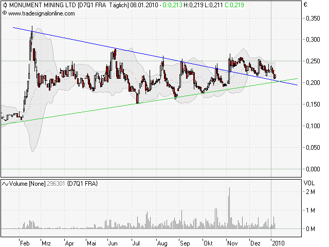 Monument Mining LTD. A0MSJF 290116