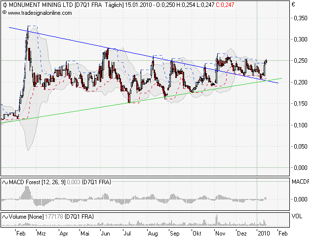 Monument Mining LTD. A0MSJF 292226