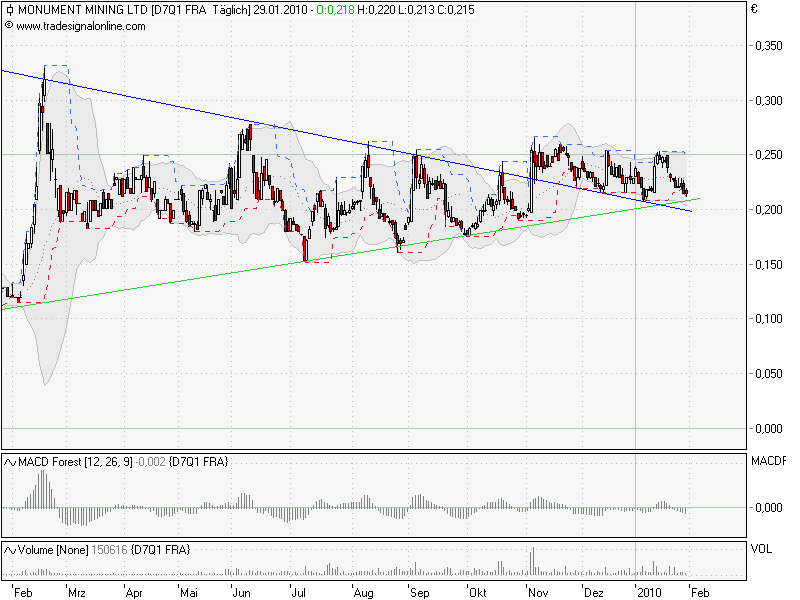 Monument Mining LTD. A0MSJF 295721