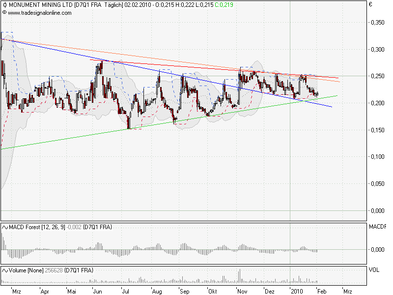 Monument Mining LTD. A0MSJF 296736