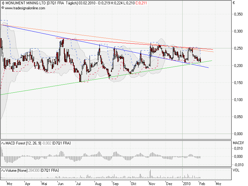 Monument Mining LTD. A0MSJF 296979