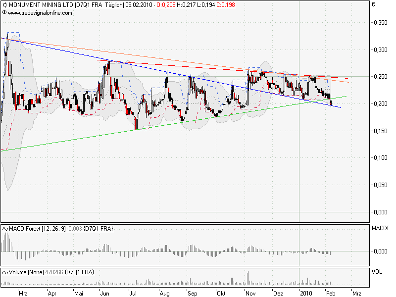 Monument Mining LTD. A0MSJF 297777