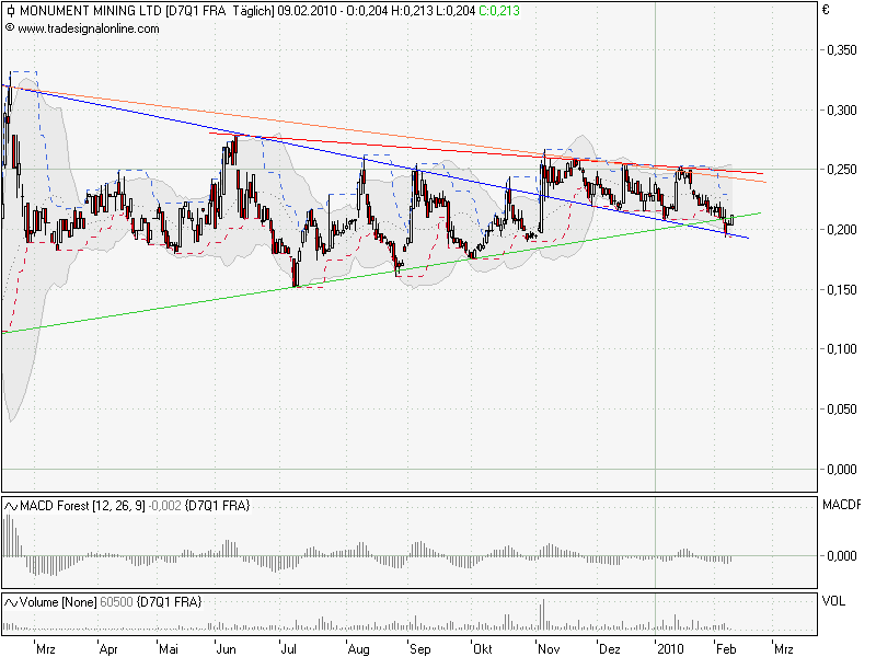 Monument Mining LTD. A0MSJF 298400