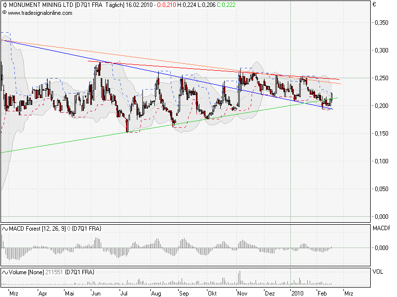 Monument Mining LTD. A0MSJF 300070