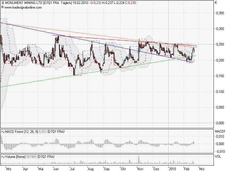 Monument Mining LTD. A0MSJF 300969