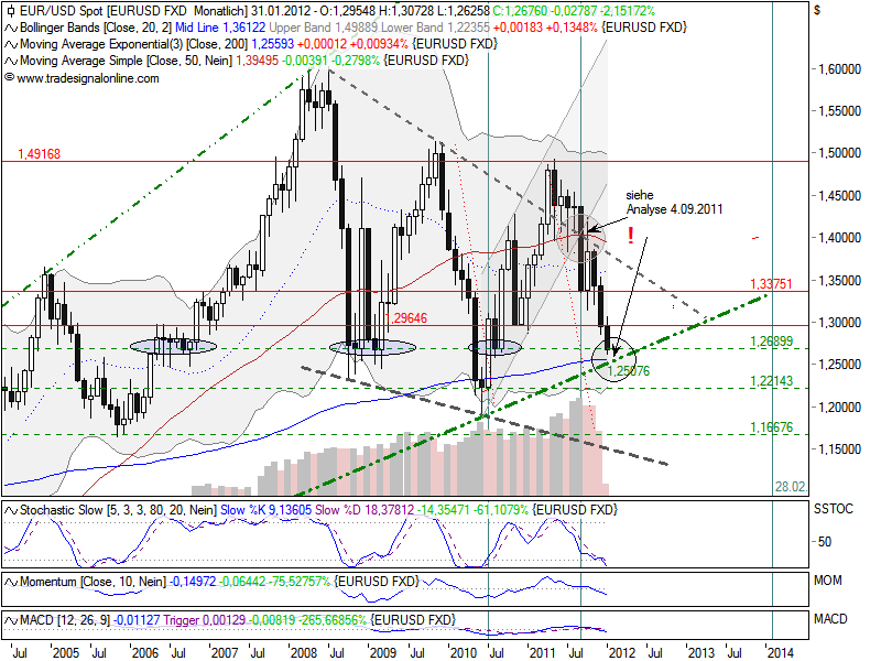 Quo Vadis Dax 2012 - Krise ohne Ende? 476520