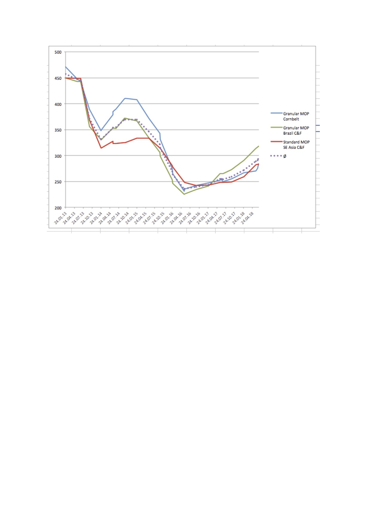 K+S wird unterschätzt 1062964