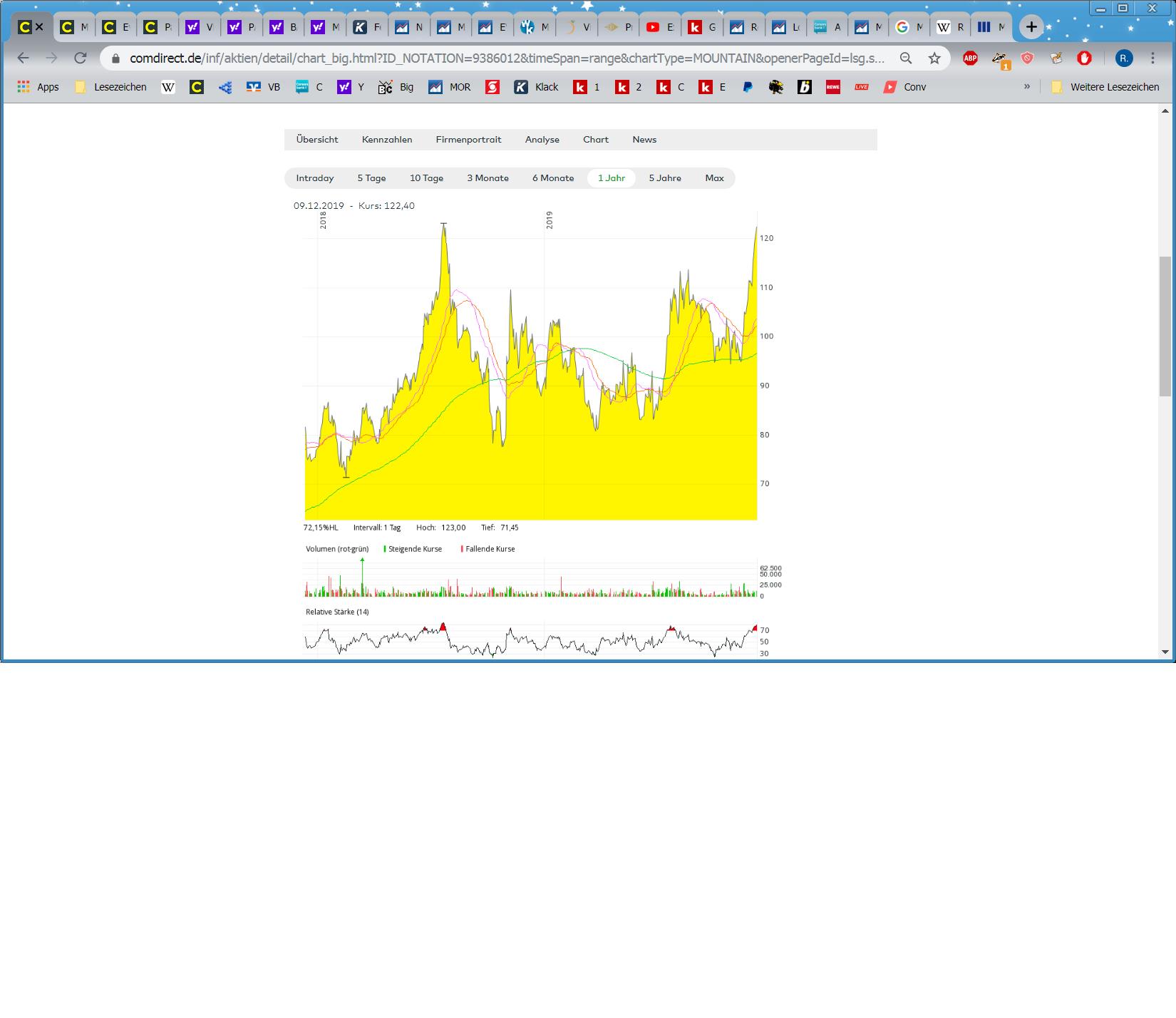 MOR: Pipelinefortschritte führen zu Neubewertungen 1148463