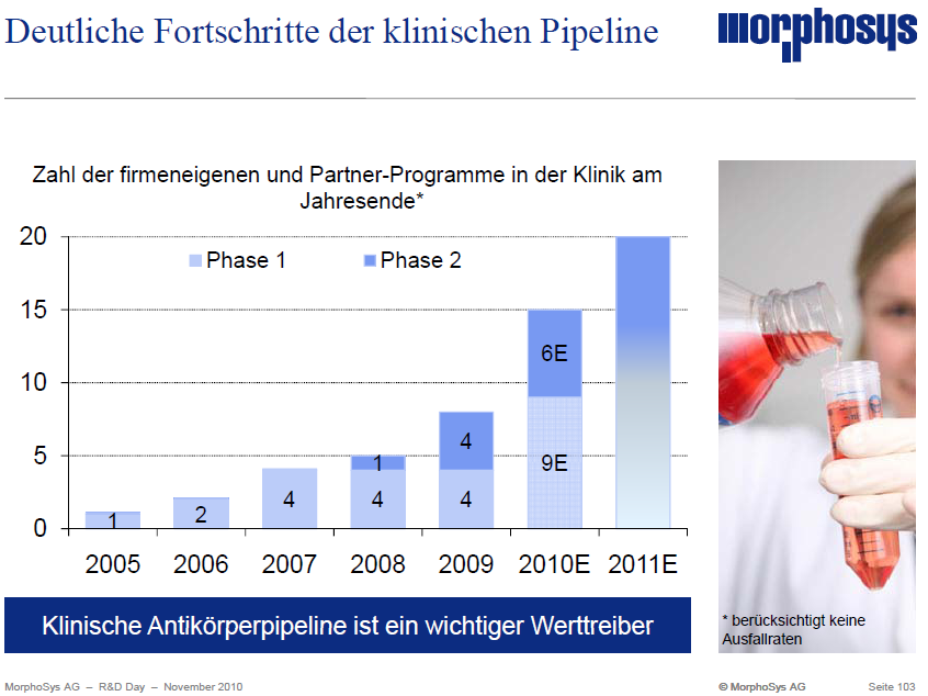 Morphosys: Sichere Gewinne und Milliardenpotential 367726