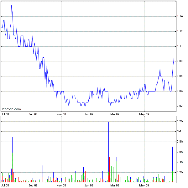 MOLYCOR.......kommt jetzt die 2. chance ??? 243343